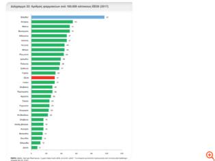 Φωτογραφία για Ελλάδα, η χώρα με τα περισσότερα φαρμακεία στην Ευρώπη