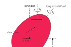 Η Φυσική του πώς να κερδίζεις στο τσούγκρισμα των αυγών