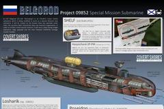 Καθελκύστηκε το μακρύτερο υποβρύχιο στον κόσμο (video)