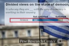 Pew Research: To 84% των Ελλήνων δεν είναι ικανοποιημένο με τη δημοκρατία στη χώρα