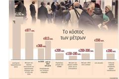 Μείωση ΦΠΑ και 13η σύνταξη εξετάζει το 2019 η κυβέρνηση