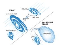 Νεώτερα για την σύγκρουση του Γαλαξία μας με τον Γαλαξία της Ανδρομέδας