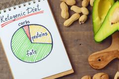 Κετογονική διατροφή: τι παρενέργειες μπορεί να προκαλέσει - Από ποιους πρέπει να αποφεύγεται