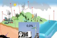 Το ατμοσφαιρικό CO2 δεν είναι καν ανθρωπογενές... Και οι ασήμαντες ΑΠΕ ούτε που το ακουμπάνε...
