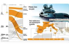 «Απαγορευτικό» σε ξένες θαλαμηγούς