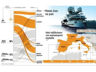 Φωτογραφία για «Απαγορευτικό» σε ξένες θαλαμηγούς