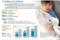 Στην αντεπίθεση για τον εμβολιασμό