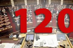 Βουλή: Δεκτό κατά πλειοψηφία, επί της αρχής, το νομοσχέδιο για τις 120 δόσεις