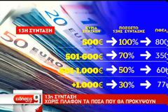 13η σύνταξη: Ανακοινώθηκε πότε πληρώνεται - Πληρώνονται και όσοι παίρνουν προσωρινή σύνταξη