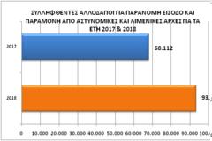 ΕΛ.ΑΣ: Ακόμη 90.000 αλλοδαποί κατέκλυσαν τη χώρα το 2018 - Μη αναστρέψιμη πλέον η αλλοίωση του πληθυσμού;