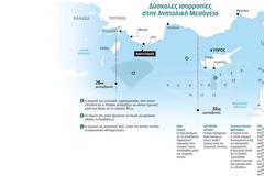 «Κρυφτούλι» με υποβρύχια στήνει η Άγκυρα