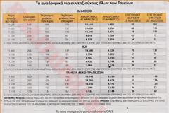 5 αλλαγές στα αναδρομικά-επιστροφή Δώρων συνταξιούχων μετά την 13η σύνταξη-επίδομα (ΠΙΝΑΚΑΣ)