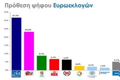 Δημοσκόπηση Rass: Προβάδισμα 8,5% για τη ΝΔ έναντι του ΣΥΡΙΖΑ εν όψει ευρωεκλογών