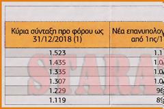 Ιδού το κόλπο με τον επανυπολογισμό των συντάξεων και την «προσωπική διαφορά» (ΠΙΝΑΚΑΣ)