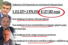 ΚΩΣΤΑΣ ΤΡΙΑΝΤΑΚΩΝΣΤΑΝΤΗΣ: Δεν ξανάγινε... Ποσό μαμούθ 8.127.582 ευρώ!! -Ηρθε η ώρα του ελέγχου! -Ηρθε η ώρα της πολιτικής ΑΝΑΤΡΟΠΗΣ!!