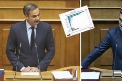 Δημοσκόπηση: Στις 7 μονάδες η διαφορά της ΝΔ από τον ΣΥΡΙΖΑ για τις Ευρωεκλογές