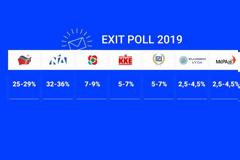 Exit poll 2019 – ευρωεκλογές: Αυτή είναι η διαφορά ΣΥΡΙΖΑ και ΝΔ