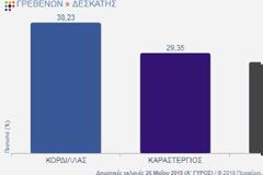 Δημήτρης Κορδίλας και Δημήτρης Καραστέργιος στον Β γύρο για τον Δήμο Δεσκάτης