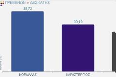 Δημήτρης Κορδίλας και Δημήτρης Καραστέργιος στον Β γύρο για τον Δήμο Δεσκάτης
