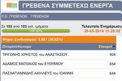 Χρήστος Τριγώνης: Ευχαριστήριο μήνυμα για τις δημοτικές εκλογές
