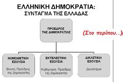 Στην Ελλάδα, οι 3 εξουσίες ..είναι τελικά μία