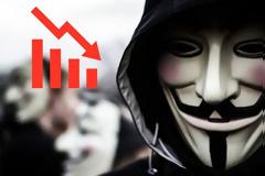 Το ακτιβιστικό hacking μειώθηκε κατά 95% από το 2015