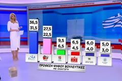 H πρώτη δημοσκόπηση για τις πρόωρες εθνικές εκλογές