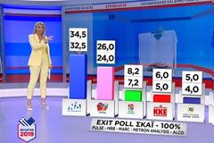 Εκλιγές 2019 Β' Κυριακή: Τα νούμερα τηλεθέασης!