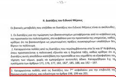 Άρον άρον στη Βουλή η αποποινικοποίηση της βλασφημίας παραμονές εκλογών