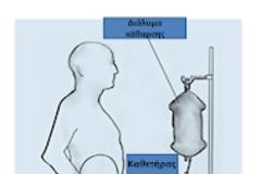Παράταση υποβολών περιτοναϊκής eΔΑΠΥ Απριλίου 2019