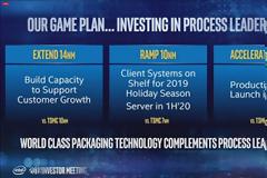 Intel: Βλέψεις για 7nm το 2021