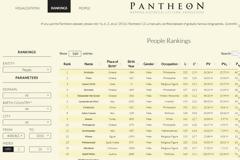 MIT: Ο Αριστοτέλης η πιο διάσημη προσωπικότητα στην ιστορία της ανθρωπότητας