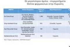 Tα μεγαλύτερα Online φαρμακεία στην Ευρώπη μετασχηματίζονται σε διαδικτυακές πλατφόρμες