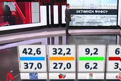 Δημοσκόπηση Metron Analysis: Διψήφια η διαφορά της ΝΔ από το ΣΥΡΙΖΑ
