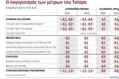 Νάρκη... 6 δισ. αφήνει πίσω της η κυβέρνηση ΣΥΡΙΖΑ