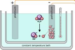 Η ψυχρή σύντηξη παραμένει άπιαστο όνειρο
