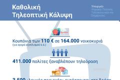 Πρόσβαση των μόνιμων κατοίκων των περιοχών εκτός τηλεοπτικής κάλυψης στους ελληνικούς τηλεοπτικούς σταθμούς λήψης εθνικής εμβέλειας