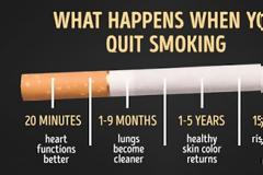 Δείτε τι θα συμβεί αν κόψετε το κάπνισμα!