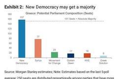 Η Morgan Stanley βλέπει τον νικητή των ελληνικών εκλογών – Τι γράφει σε ενημερωτικό σημείωμα