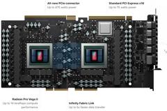 OI διπύρηνες Vega II GPUs των νέων Mac Pro