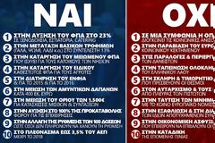 Λίγο πριν το φιάσκο του δημοψηφίσματος