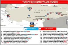 ΤΟ «ΠΑΙΖΕΙ» ΜΕ ΤΙΣ …ΑΜΕΡΙΚΑΝΙΚΕΣ-ΝΑΤΟΙΚΕΣ ΒΑΣΕΙΣ