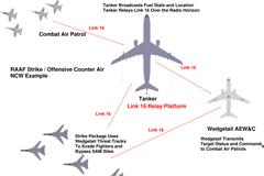 ΟΝΕΙΡΕΥΟΝΤΑΙ…ΑΟΡΑΤΑ ΑΕΡΟΠΛΑΝΑ ΟΙ ΤΟΥΡΚΟΙ