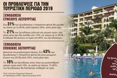 Συναγερμός στον ελληνικό τουρισμό μετά από πέντε χρόνια