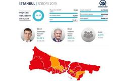 Κωνσταντινούπολη: Νικητής ο Ιμάμογλου - Ηττημένος ..ο Ερντογάν