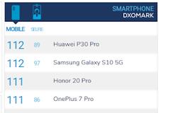 ΔΕΙΤΕ τα καλύτερα καμεροκινητά της αγοράς