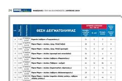 Αυτές είναι οι πιο επικίνδυνες παραλίες στην Αθήνα