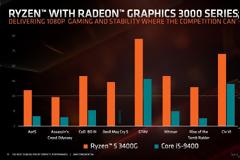 AMD Ryzen 3 3200G και Ryzen 5 3400G APUs