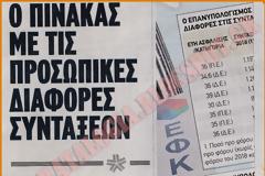 Παρέμβαση από ΣτΠ για ενημερωτικά συντάξεων-Πίνακας με προσωπικές διαφορές