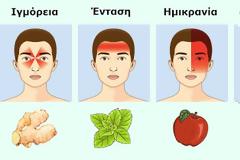 Tροφές που θεραπεύουν τον πονοκέφαλο ΧΩΡΙΣ να πάρετε χάπια!